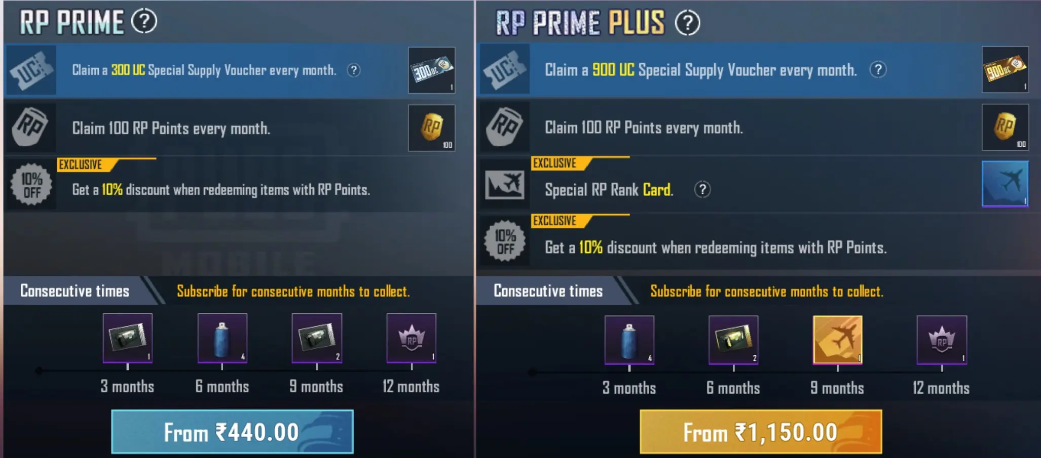 RP Prime & RP Prime Plus