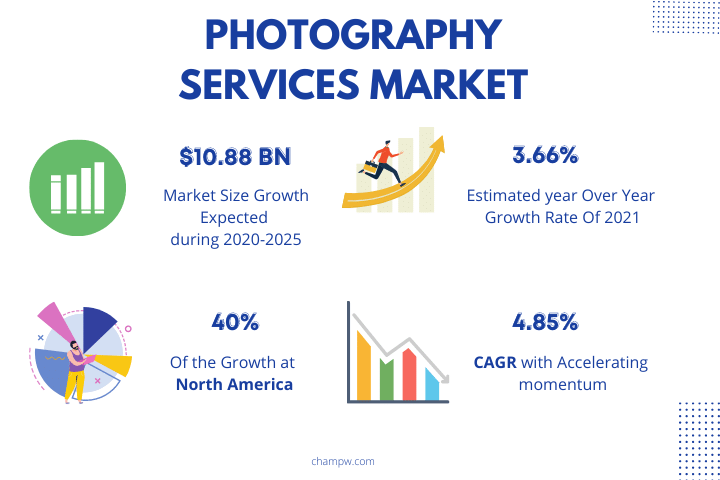 photography business names