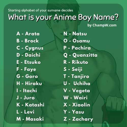 300 Anime Boy Names Popular List With Series By ChampW