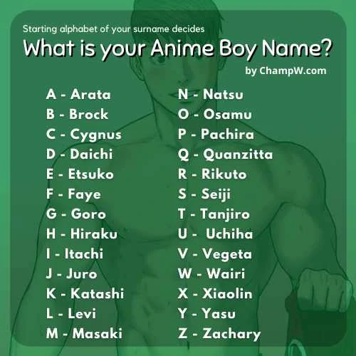 300+ Anime Boy Names Popular List With Series