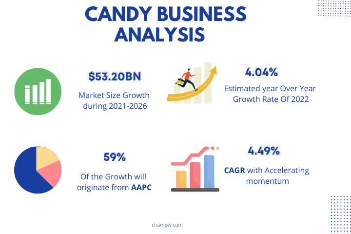 candy business analysis