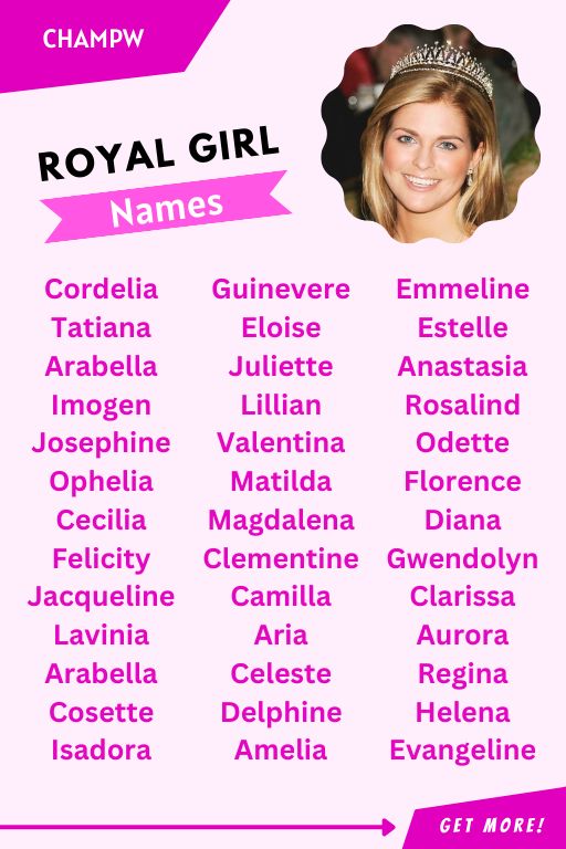 Royal Baby Girl Names