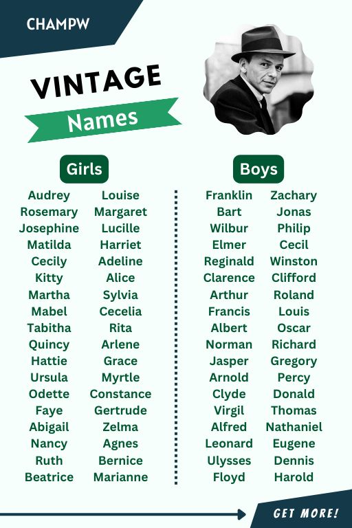 Forgotten Vintage Names List